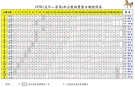 1988 農曆|1988年農曆日期表，1988年日期農曆，1988年陰曆日曆日期，198…